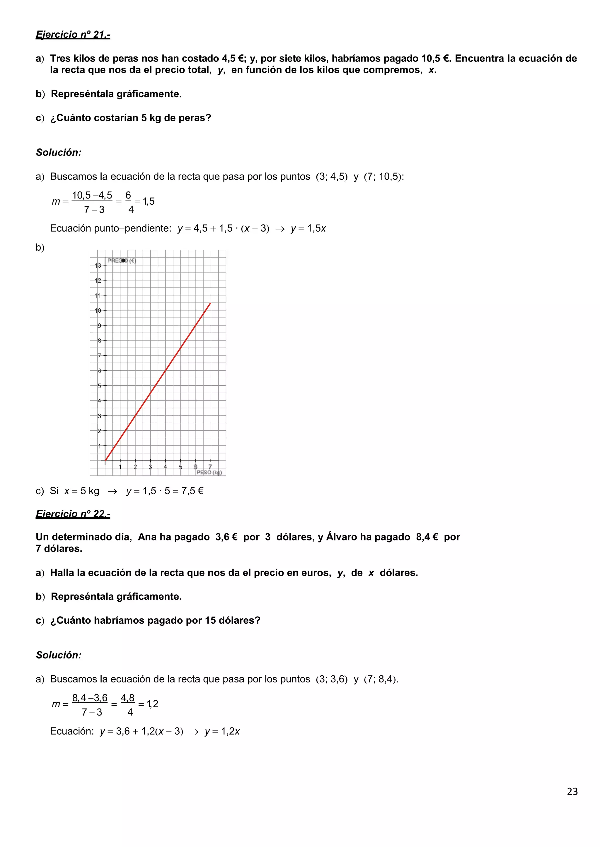 23
Ejercicio nº 21.-
a Tres kilos de peras nos han costado 4,5 €; y, por siete kilos, habríamos pagado 10,5 €. Encuentra la ecuación de
la recta que nos da el precio total, y, en función de los kilos que compremos, x.
b Represéntala gráficamente.
c ¿Cuánto costarían 5 kg de peras?
Solución:
a Buscamos la ecuación de la recta que pasa por los puntos 3; 4,5 y 7; 10,5 :
m
10,5 4,5 6
1,5
7 3 4
Ecuación punto pendiente: y 4,5 1,5 · x 3 y 1,5x
b
c Si x 5 kg y 1,5 · 5 7,5 €
Ejercicio nº 22.-
Un determinado día, Ana ha pagado 3,6 € por 3 dólares, y Álvaro ha pagado 8,4 € por
7 dólares.
a Halla la ecuación de la recta que nos da el precio en euros, y, de x dólares.
b Represéntala gráficamente.
c ¿Cuánto habríamos pagado por 15 dólares?
Solución:
a Buscamos la ecuación de la recta que pasa por los puntos 3; 3,6 y 7; 8,4 .
m
8,4 3,6 4,8
1,2
7 3 4
Ecuación: y 3,6 1,2 x 3 y 1,2x
 