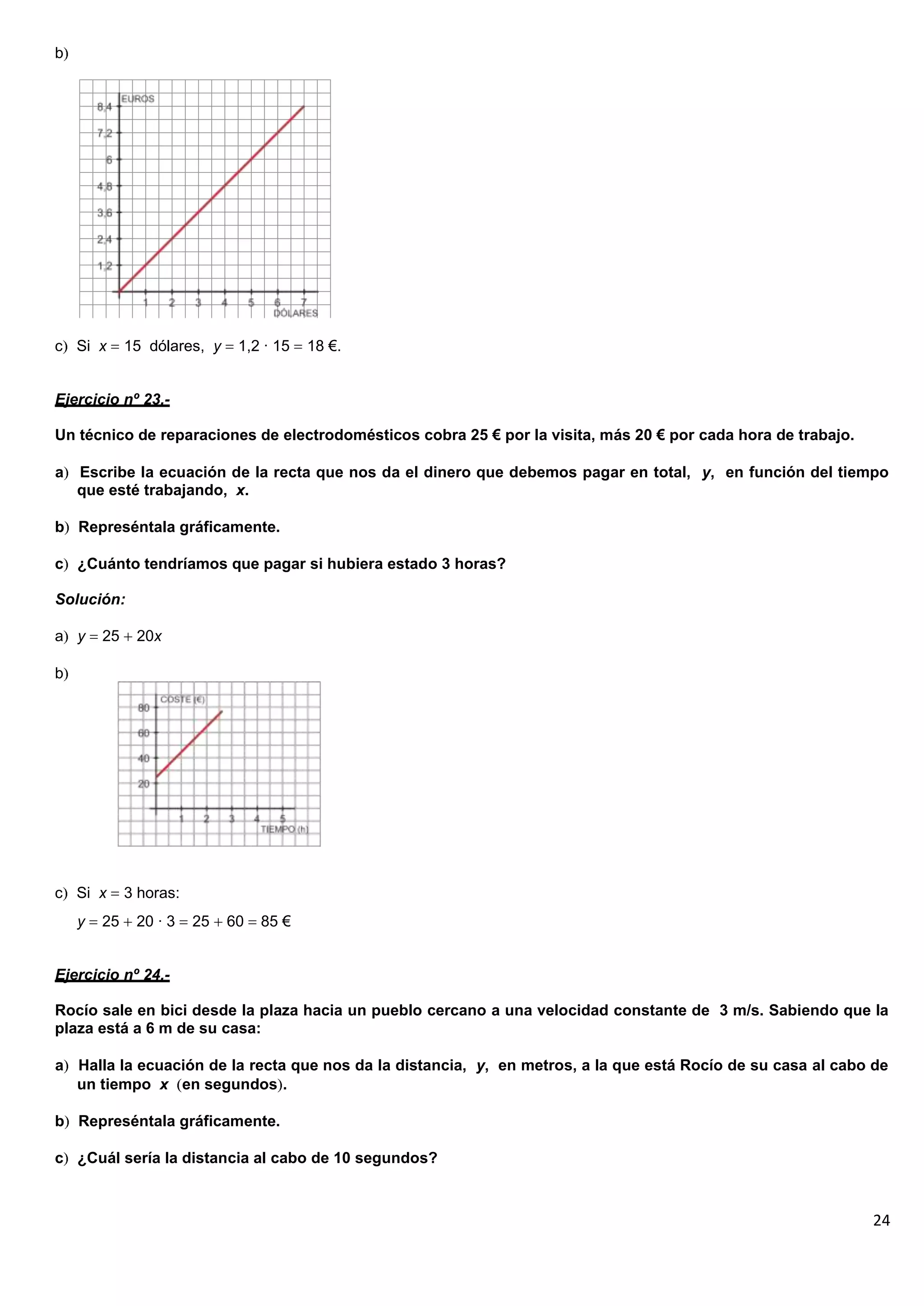 24
b
c Si x 15 dólares, y 1,2 · 15 18 €.
Ejercicio nº 23.-
Un técnico de reparaciones de electrodomésticos cobra 25 € por la visita, más 20 € por cada hora de trabajo.
a Escribe la ecuación de la recta que nos da el dinero que debemos pagar en total, y, en función del tiempo
que esté trabajando, x.
b Represéntala gráficamente.
c ¿Cuánto tendríamos que pagar si hubiera estado 3 horas?
Solución:
a y 25 20x
b
c Si x 3 horas:
y 25 20 · 3 25 60 85 €
Ejercicio nº 24.-
Rocío sale en bici desde la plaza hacia un pueblo cercano a una velocidad constante de 3 m/s. Sabiendo que la
plaza está a 6 m de su casa:
a Halla la ecuación de la recta que nos da la distancia, y, en metros, a la que está Rocío de su casa al cabo de
un tiempo x en segundos .
b Represéntala gráficamente.
c ¿Cuál sería la distancia al cabo de 10 segundos?
 