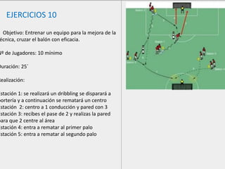 EJERCICIOS 10
 Objetivo: Entrenar un equipo para la mejora de la
écnica, cruzar el balón con eficacia.

Nº de Jugadores: 10 mínimo

Duración: 25´

Realización:

Estación 1: se realizará un dribbling se disparará a
portería y a continuación se rematará un centro
Estación 2: centro a 1 conducción y pared con 3
Estación 3: recibes el pase de 2 y realizas la pared
para que 2 centre al área
Estación 4: entra a rematar al primer palo
Estación 5: entra a rematar al segundo palo
 