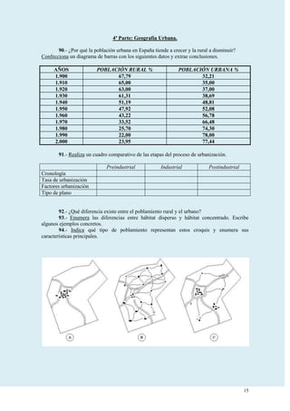 Ejercicios de Geografía Humana