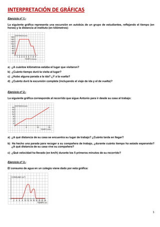 1
INTERPRETACIÓN DE GRÁFICAS
Ejercicio nº 1.-
La siguiente gráfica representa una excursión en autobús de un grupo de estudiantes, reflejando el tiempo (en
horas) y la distancia al instituto (en kilómetros):
a ¿A cuántos kilómetros estaba el lugar que visitaron?
b) ¿Cuánto tiempo duró la visita al lugar?
c) ¿Hubo alguna parada a la ida? ¿Y a la vuelta?
d) ¿Cuánto duró la excursión completa (incluyendo el viaje de ida y el de vuelta)?
Ejercicio nº 2.-
La siguiente gráfica corresponde al recorrido que sigue Antonio para ir desde su casa al trabajo:
a) ¿A qué distancia de su casa se encuentra su lugar de trabajo? ¿Cuánto tarda en llegar?
b) Ha hecho una parada para recoger a su compañera de trabajo, ¿durante cuánto tiempo ha estado esperando?
¿A qué distancia de su casa vive su compañera?
c) ¿Qué velocidad ha llevado (en km/h) durante los 5 primeros minutos de su recorrido?
Ejercicio nº 3.-
El consumo de agua en un colegio viene dado por esta gráfica:
 