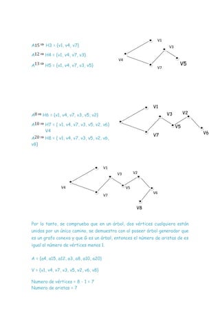 V1
V3
V4
V7
A H3 = {v1, v4, v7}
A H4 = {v1, v4, v7, v3}
A H5 = {v1, v4, v7, v3, v5} V5
A H6 = {v1, v4, v7, v3, v5, v2}
A H7 = { v1, v4, v7, v3, v5, v2, v6}
V4
A H8 = { v1, v4, v7, v3, v5, v2, v6,
v8}
V1
V3 V2
V5
V7
V6
V8
Por lo tanto, se comprueba que en un árbol, dos vértices cualquiera están
unidos por un único camino, se demuestra con al poseer árbol generador que
es un grafo conexo y que G es un árbol, entonces el número de aristas de es
igual al número de vértices menos 1.
A = {a4, a15, a12, a3, a8, a10, a20}
V = {v1, v4, v7, v3, v5, v2, v6, v8}
Numero de vértices = 8 - 1 = 7
Numero de aristas = 7
V1
V3 V2
V4 V5
V7
V6
 