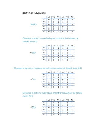 Matriz de Adyacencia
Ma(D)=
Elevamos la matriz al cuadrado para encontrar los caminos de
tamaño dos (02)
(D)=
Elevamos la matriz al cubo para encontrar los caminos de tamaño tres (03)
(D)=
Elevamos la matriz a cuatro para encontrar los caminos de tamaño
cuatro (04)
(D)=
V1 V2 V3 V4 V5 V6
V1 0 1 1 0 1 0
V2 0 0 1 1 0 1
V3 0 0 0 1 1 0
V4 1 0 0 0 0 1
V5 0 1 0 1 0 1
V6 0 0 0 0 1 0
V1 V2 V3 V4 V5 V6
V1 0 0 1 1 1 1
V2 1 0 0 1 1 1
V3 1 1 0 1 0 1
V4 0 1 1 0 1 0
V5 1 0 1 1 1 1
V6 0 1 0 1 0 1
V1 V2 V3 V4 V5 V6
V1 1 1 1 1 1 1
V2 1 1 1 1 1 1
V3 1 1 1 0 1 1
V4 0 1 1 1 1 1
V5 0 1 1 1 1 1
V6 1 0 1 1 0 1
V1 V2 V3 V4 V5 V6
V1 1 1 1 1 1 1
V2 1 0 1 1 1 1
V3 0 1 1 1 1 1
V4 1 1 0 1 1 1
V5 1 1 1 1 1 1
V6 1 1 1 1 0 1
 