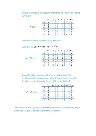 Elevamos la matriz a cinco para encontrar los caminos de tamaño
cinco (05)
(D)=
Ahora calculamos la matriz de accesibilidad
Acc(D) = bin
Acc (D)=bin
Luego transformamos la matriz de la manera siguiente:
a) Componente que sea igual a cero (0), permanece como (0)
b) Componente diferente de cero (0), convertirla a 1.
Acc (D)=bin
Como la matriz Acc(D) no tiene componentes nulas se dice entonces según
el colorido 1.2 que el dialogo es fuertemente conexo.
V1 V2 V3 V4 V5 V6
V1 1 1 1 1 1 1
V2 1 1 1 1 1 1
V3 1 1 1 1 1 1
V4 1 1 1 1 1 1
V5 1 1 1 1 1 1
V6 1 1 1 1 0 1
V1 V2 V3 V4 V5 V6
V1 3 4 5 4 5 4
V2 4 2 5 5 5 5
V3 3 4 3 4 4 4
V4 4 4 3 5 4 4
V5 3 4 4 5 4 5
V6 3 3 3 4 1 4
V1 V2 V3 V4 V5 V6
V1 1 1 1 1 1 1
V2 1 1 1 1 1 1
V3 1 1 1 1 1 1
V4 1 1 1 1 1 1
V5 1 1 1 1 1 1
V6 1 1 1 1 1 1
 