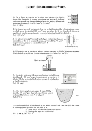 EJERCICIOS DE HIDROSTÁTICA
1.- En la figura se muestra un recipiente que contiene tres líquidos
inmiscibles. Determina la presión hidrostática que soporta el fondo del
recipiente sabiendo que las densidades del agua, del aceite y del mercurio
son, respectivamente, 1 g/cm3
, 0.8 g/cm3
y 13.6 g/cm3
.
Sol.: 33712 Pa
2.- Se tiene un tubo en U parcialmente lleno con un líquido de densidad ρ. Por una de sus ramas
se añade aceite de densidad 800 kg/m3
hasta una altura de 12 cm. Cuando el sistema se
equilibra, la interfase aire/aceite está a 6 cm sobre la interfase líquido/aire. Calcula ρ.
Sol.: 1600 kg/m3
3.- El tubo en forma de U mostrado en la figura contiene tres líquidos
inmiscibles A, B y C. Si las densidades de A y C son 500 y 300 kg/m3
respectivamente, calcular la densidad del líquido B.
Sol.: 1600 kg/m3
4.- El barómetro que se muestra en la figura contiene mercurio (ρ=13.6 kg/l) hasta una altura de
26 cm. Calcula la presión que ejerce el vapor de agua en el balón. Sol.: 66672 Pa
5.- Una esfera está sumergida entre dos líquidos inmiscibles, de
densidades 2 y 1.2 g/cm3
respectivamente, como se muestra en el
dibujo. Calcular la densidad de la esfera para que la mitad esté en
el líquido más denso.
Sol.: 1’6 g/cm3
6.- ¿Qué tiempo empleará un cuerpo de masa 800 kg y
densidad 800 kg/m3
para llegar a la superficie del agua si
se deja en libertad en el punto A de la figura?
Sol.: 4’04 s
7.- Las secciones rectas de los émbolos de una prensa hidráulica son 1800 cm2 y 40 cm2. Si en
el émbolo pequeño aplicamos una fuerza de 20 N:
a) ¿Cuál será la fuerza que se ejerce sobre el otro?
b) ¿Qué presión soportará cada émbolo?
Sol.: a) 900 N; b) 0’5 N/cm2
 