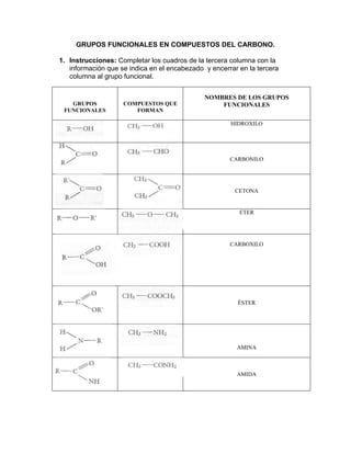 GRUPOS FUNCIONALES EN COMPUESTOS DEL CARBONO.
1. Instrucciones: Completar los cuadros de la tercera columna con la
información que se indica en el encabezado y encerrar en la tercera
columna al grupo funcional.
GRUPOS
FUNCIONALES
COMPUESTOS QUE
FORMAN
NOMBRES DE LOS GRUPOS
FUNCIONALES
HIDROXILO
CARBONILO
CETONA
ETER
CARBOXILO
ÉSTER
AMINA
AMIDA
 