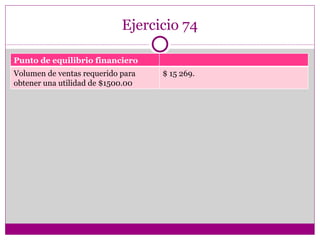 Ejercicio 74 Punto de equilibrio financiero Volumen de ventas requerido para obtener una utilidad de $1500.00 $ 15 269. 