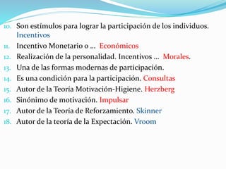 10. Son estímulos para lograr la participación de los individuos.
Incentivos
11. Incentivo Monetario o … Económicos
12. Realización de la personalidad. Incentivos … Morales.
13. Una de las formas modernas de participación.
14. Es una condición para la participación. Consultas
15. Autor de la Teoría Motivación-Higiene. Herzberg
16. Sinónimo de motivación. Impulsar
17. Autor de la Teoría de Reforzamiento. Skinner
18. Autor de la teoría de la Expectación. Vroom
 