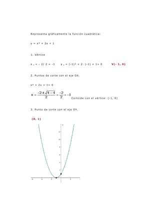 Ejercicios de la función cuadrática