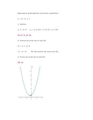 Ejercicios de la función cuadrática