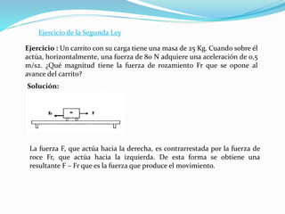 Ejercicio de la Segunda Ley
Ejercicio : Un carrito con su carga tiene una masa de 25 Kg. Cuando sobre él
actúa, horizontalmente, una fuerza de 80 N adquiere una aceleración de 0,5
m/s2. ¿Qué magnitud tiene la fuerza de rozamiento Fr que se opone al
avance del carrito?
Solución:
La fuerza F, que actúa hacia la derecha, es contrarrestada por la fuerza de
roce Fr, que actúa hacia la izquierda. De esta forma se obtiene una
resultante F – Fr que es la fuerza que produce el movimiento.
 