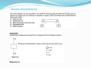 Ejercicio de la primera Ley
 