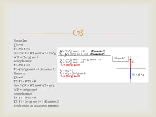 Bloque 2m
                                         
∑Fx = 0
T1 – W1X = 0
Pero: W1X = W1 sen θ W1 = 2m*g
W1X = (2m*g) sen θ
Reemplazando
T1 – W1X = 0
T1 – (2m*g) sen θ = 0 (Ecuaciσn 1)
Bloque m
∑Fx = 0
T2 - T1 – W2X = 0
Pero: W2X = W2 sen θ W2 = m*g
W2X = (m*g) sen θ
Reemplazando
T2 - T1 – W2X = 0
T2 - T1 – (m*g) sen θ = 0 (Ecuación 2)
Resolviendo las ecuaciones tenemos:
 