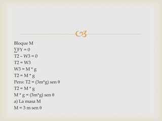 
Bloque M
∑FY = 0
T2 – W3 = 0
T2 = W3
W3 = M * g
T2 = M * g
Pero: T2 = (3m*g) sen θ
T2 = M * g
M * g = (3m*g) sen θ
a) La masa M
M = 3 m sen θ
 
