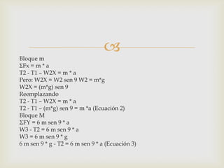 
Bloque m
ΣFx = m * a
T2 - T1 – W2X = m * a
Pero: W2X = W2 sen 9 W2 = m*g
W2X = (m*g) sen 9
Reemplazando
T2 - T1 – W2X = m * a
T2 - T1 – (m*g) sen 9 = m *a (Ecuación 2)
Bloque M
ΣFY = 6 m sen 9 * a
W3 - T2 = 6 m sen 9 * a
W3 = 6 m sen 9 * g
6 m sen 9 * g - T2 = 6 m sen 9 * a (Ecuación 3)
 