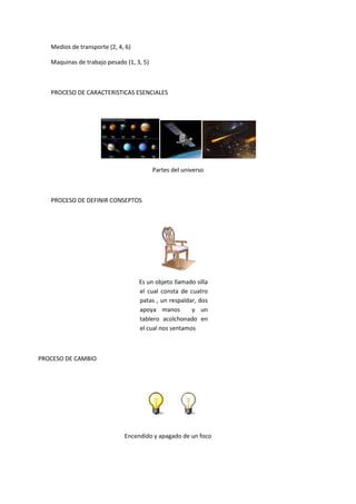 Medios de transporte (2, 4, 6)
Maquinas de trabajo pesado (1, 3, 5)
PROCESO DE CARACTERISTICAS ESENCIALES
Partes del universo
PROCESO DE DEFINIR CONSEPTOS
Es un objeto llamado silla
el cual consta de cuatro
patas , un respaldar, dos
apoya manos y un
tablero acolchonado en
el cual nos sentamos
PROCESO DE CAMBIO
Encendido y apagado de un foco
 