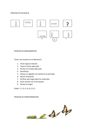 PROCESO DE SECUENCIA
a c
PROCESO DE ORDENAMIENTO
Tomar una muestra en el laboratorio
1. Tener espacio indicado
2. Tomar el brazo adecuado
3. Pinchar en el dedo adecuado
4. Desinfectar
5. Colocar un algodón con alcohol en la pinchada
6. Educar al paciente
7. Verificar que haiga todos los materiales
8. Hacer presión con el torniquete
9. Extraer la sangre
Orden: 7, 1, 6, 2, 4, 8, 3, 9, 5.
PROCESO DE TRANSFORMACION
?
b
 