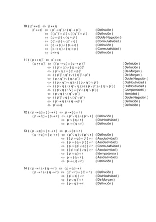 10 ) p’ ↔ q’ ⇔ p ↔ q
       p’ ↔ q’ ⇔ ( p’ → q’ ) ∧ ( q’ → p’ )                 ( Definición )
               ⇔ ( ( p’ )’ ∨ q’ ) ∧ ( ( q’ )’ ∨ p’ )       ( Definición )
               ⇔ ( p ∨ q’ ) ∧ ( q ∨ p’ )                   ( Doble Negación )
               ⇔ ( q’ ∨ p ) ∧ ( p’ ∨ q )                   ( Conmutatividad )
               ⇔ (q→p)∧(p→q)                               ( Definición )
               ⇔ (p→q)∧(q→p)                               ( Conmutatividad )
               ⇔ p↔q                                       ( Definición )

11 ) ( p ↔ q )’ ⇔ p’ ↔ q
       ( p ↔ q )’ ⇔ ( ( p → q ) ∧ ( q → p ) )’                                   ( Definición )
                  ⇔ ( ( p’ ∨ q ) ∧ ( q’ ∨ p ) )’                                 ( Definición )
                  ⇔ ( p’ ∨ q )’ ∨ ( q’ ∨ p )’                                    ( De Morgan )
                  ⇔ ( ( p’ )’ ∧ q’ ) ∨ ( ( q’ )’ ∧ p’ )                          ( De Morgan )
                  ⇔ ( p ∧ q’ ) ∨ ( q ∧ p’ )                                      ( Doble Negación )
                  ⇔ ( ( p ∧ q’ ) ∨ q ) ∧ ( ( p ∧ q’ ) ∨ p’ )                     ( Distributividad )
                  ⇔ ( ( p ∨ q ) ∧ ( q’ ∨ q ) )∧( ( p ∨ p’ ) ∧ ( q’ ∨ p’ ) )      ( Distributividad )
                  ⇔ ( ( p ∨ q ) ∧ V ) ∧ ( V ∧ ( q’ ∨ p’ ) )                      ( Complemento )
                  ⇔ ( p ∨ q ) ∧ ( q’ ∨ p’ )                                      ( Identidad )
                  ⇔ ( ( p’ )’ ∨ q ) ∧ ( q’ ∨ p’ )                                ( Doble Negación )
                  ⇔ ( p’ → q ) ∧ ( q → p’ )                                      ( Definición )
                  ⇔ p’ ↔ q                                                       ( Definición )

12 ) ( p → q ) ∧ ( p → r ) ⇔ p → ( q ∧ r )
       ( p → q ) ∧ ( p → r ) ⇔ ( p’ ∨ q ) ∧ ( p’ ∨ r ) ( Definición )
                             ⇔ p’ ∨ ( q ∧ r )          ( Distributividad )
                             ⇔ p→(q∧r)                 ( Definición )

13 ) ( p → q ) ∨ ( p → r ) ⇔ p → ( q ∨ r )
       ( p → q ) ∨ ( p → r ) ⇔ ( p’ ∨ q ) ∨ ( p’ ∨ r )     ( Definición )
                             ⇔ ( ( p’ ∨ q ) ∨ p’ ) ∨ r     ( Asociatividad )
                             ⇔ ( p’ ∨ ( q ∨ p’ ) ) ∨ r     ( Asociatividad )
                             ⇔ ( p’ ∨ ( p’ ∨ q ) ) ∨ r     ( Conmutatividad )
                             ⇔ ( ( p’ ∨ p’ ) ∨ q ) ∨ r     ( Asociatividad )
                             ⇔ ( p’ ∨ q ) ∨ r              ( Idempotencia )
                             ⇔ p’ ∨ ( q ∨ r )              ( Asociatividad )
                             ⇔ p→(q∨r)                     ( Definición )

14 ) ( p → r ) ∧ ( q → r ) ⇔ ( p ∨ q ) → r
       ( p → r ) ∧ ( q → r ) ⇔ ( p’ ∨ r ) ∧ ( q’ ∨ r )     ( Definición )
                             ⇔ ( p’ ∧ q’ ) ∨ r             ( Distributividad )
                             ⇔ ( p ∨ q )’ ∨ r              ( De Morgan )
                             ⇔ (p∨q)→r                     ( Definición )
 