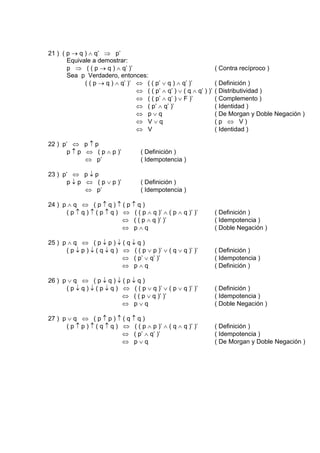 21 ) ( p → q ) ∧ q’ ⇒ p’
       Equivale a demostrar:
       p ⇒ ( ( p → q ) ∧ q’ )’                                     ( Contra recíproco )
       Sea p Verdadero, entonces:
             ( ( p → q ) ∧ q’ )’ ⇔ ( ( p’ ∨ q ) ∧ q’ )’            ( Definición )
                                 ⇔ ( ( p’ ∧ q’ ) ∨ ( q ∧ q’ ) )’   ( Distributividad )
                                 ⇔ ( ( p’ ∧ q’ ) ∨ F )’            ( Complemento )
                                 ⇔ ( p’ ∧ q’ )’                    ( Identidad )
                                 ⇔ p∨q                             ( De Morgan y Doble Negación )
                                 ⇔ V∨q                             (p ⇔ V)
                                 ⇔ V                               ( Identidad )

22 ) p’ ⇔ p ↑ p
       p ↑ p ⇔ ( p ∧ p )’           ( Definición )
             ⇔ p’                   ( Idempotencia )

23 ) p’ ⇔ p ↓ p
       p ↓ p ⇔ ( p ∨ p )’           ( Definición )
             ⇔ p’                   ( Idempotencia )

24 ) p ∧ q ⇔ ( p ↑ q ) ↑ ( p ↑ q )
      ( p ↑ q ) ↑ ( p ↑ q ) ⇔ ( ( p ∧ q )’ ∧ ( p ∧ q )’ )’         ( Definición )
                            ⇔ ( ( p ∧ q )’ )’                      ( Idempotencia )
                            ⇔ p∧q                                  ( Doble Negación )

25 ) p ∧ q ⇔ ( p ↓ p ) ↓ ( q ↓ q )
      ( p ↓ p ) ↓ ( q ↓ q ) ⇔ ( ( p ∨ p )’ ∨ ( q ∨ q )’ )’         ( Definición )
                            ⇔ ( p’ ∨ q’ )’                         ( Idempotencia )
                            ⇔ p∧q                                  ( Definición )

26 ) p ∨ q ⇔ ( p ↓ q ) ↓ ( p ↓ q )
      ( p ↓ q ) ↓ ( p ↓ q ) ⇔ ( ( p ∨ q )’ ∨ ( p ∨ q )’ )’         ( Definición )
                            ⇔ ( ( p ∨ q )’ )’                      ( Idempotencia )
                            ⇔ p∨q                                  ( Doble Negación )

27 ) p ∨ q ⇔ ( p ↑ p ) ↑ ( q ↑ q )
      ( p ↑ p ) ↑ ( q ↑ q ) ⇔ ( ( p ∧ p )’ ∧ ( q ∧ q )’ )’         ( Definición )
                            ⇔ ( p’ ∧ q’ )’                         ( Idempotencia )
                            ⇔ p∨q                                  ( De Morgan y Doble Negación )
 