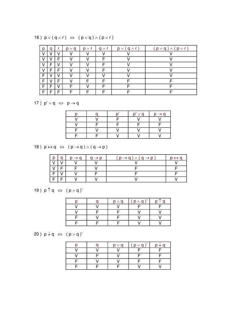 Ejercicios de logica matematica (resueltos)