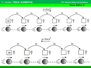 V - Unidad : FÍSICA ELEMENTAL
Tema: M.R.U. V
I.E.P «Nuestra Señora de Guadalupe»
 