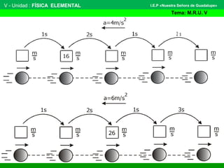 V - Unidad : FÍSICA ELEMENTAL
Tema: M.R.U. V
I.E.P «Nuestra Señora de Guadalupe»
2 s
 