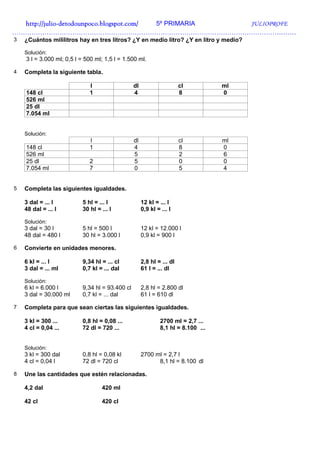 http://julio-
  http://julio -detodounpoco.blogspot.com/ 5º PRIMARIA JULIOPROFE
……………………………………………………………………………………………………………………
3   ¿Cuántos mililitros hay en tres litros? ¿Y en medio litro? ¿Y en litro y medio?

    Solución:
    3 l = 3.000 ml; 0,5 l = 500 ml; 1,5 l = 1.500 ml.

4   Completa la siguiente tabla.

                             l                  dl                     cl          ml
    148 cl                   1                  4                      8           0
    526 ml
    25 dl
    7.054 ml


    Solución:
                             l                  dl                     cl          ml
    148 cl                   1                  4                      8           0
    526 ml                                      5                      2           6
    25 dl                    2                  5                      0           0
    7.054 ml                 7                  0                      5           4


5   Completa las siguientes igualdades.

    3 dal = ... l         5 hl = ... l               12 kl = ... l
    48 dal = ... l        30 hl = ... l              0,9 kl = ... l

    Solución:
    3 dal = 30 l          5 hl = 500 l               12 kl = 12.000 l
    48 dal = 480 l        30 hl = 3.000 l            0,9 kl = 900 l

6   Convierte en unidades menores.

    6 kl = ... l          9,34 hl = ... cl           2,8 hl = ... dl
    3 dal = ... ml        0,7 kl = ... dal           61 l = ... dl

    Solución:
    6 kl = 6.000 l        9,34 hl = 93.400 cl        2,8 hl = 2.800 dl
    3 dal = 30.000 ml     0,7 kl = ... dal           61 l = 610 dl

7   Completa para que sean ciertas las siguientes igualdades.

    3 kl = 300 ...        0,8 hl = 0,08 ...                   2700 ml = 2,7 ...
    4 cl = 0,04 ...       72 dl = 720 ...                     8,1 hl = 8.100 ...


    Solución:
    3 kl = 300 dal        0,8 hl = 0,08 kl           2700 ml = 2,7 l
    4 cl = 0,04 l         72 dl = 720 cl                   8,1 hl = 8.100 dl

8   Une las cantidades que estén relacionadas.

    4,2 dal                       420 ml

    42 cl                         420 cl
 