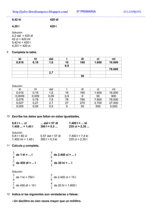 http://julio-
  http://julio -detodounpoco.blogspot.com/ 5º PRIMARIA JULIOPROFE
……………………………………………………………………………………………………………………
    0,42 kl                         420 dl

    4,20 l                          420 l

    Solución:
    4,2 dal = 420 dl
    42 cl = 420 ml
    0,42 kl = 420 l
    4,20 l = 420 cl

9   Completa la tabla.

         kl           hl           dal          l              dl          cl      ml
       0,016         0,16          1,6         16             160        1.600   16.000
                                               0,9
                                                                                 78.000
                                   2,7
                                                              50


    Solución:
         kl           hl           dal          l              dl          cl       ml
       0,016        0,16           1,6         16             160        1.600   16.000
      0,0009        0,009         0,09         0,9             9           90      900
       0,078        0,78           7,8         78             780        7.800   78.000
       0,027        0,27           2,7         27             270        2.700   27.000
       0,005        0,05           0,5          5              50         500     5.000


10 Escribe los datos que faltan en estas igualdades.

    0,8 l = ... cl          ... dal = 57 dl          7.400 l = ... kl
    1.450 ... = 1,45 l      300 l = 0,3 ...          235 cl = 2,35 ...

    Solución:
    0,8 l = 80 cl           0,57 dal = 57 dl         7.400 l = 7,4 kl
    1.450 ml = 1,45 l       300 l = 0,3 kl           235 cl = 2,35 l

11 Calcula y completa.

    3                               5
      de 1 kl = ... l                 de 2.400 cl = ... l
    4                               8
    2                               4
      de 450 dl = ... l               de 20 hl = ... l
    9                               5
    Solución:
    3                               5
      de 1 kl = 750 l                 de 2.400 cl = 15 l
    4                               8
    2                               4
      de 450 dl = 10 l                de 20 hl = 1.600 l
    9                               5
12 Indica si las siguientes son verdaderas o falsas:

    - Un decilitro es cien veces mayor que un mililitro.
 