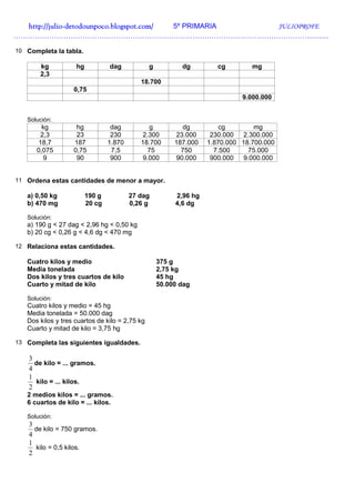 http://julio-
  http://julio -detodounpoco.blogspot.com/ 5º PRIMARIA JULIOPROFE
……………………………………………………………………………………………………………………

10 Completa la tabla.

       kg           hg           dag            g          dg         cg        mg
       2,3
                                            18.700
                   0,75
                                                                             9.000.000


   Solución:
        kg          hg            dag          g           dg          cg        mg
       2,3          23            230        2.300       23.000     230.000   2.300.000
      18,7         187           1.870      18.700       187.000   1.870.000 18.700.000
      0,075        0,75           7,5          75          750       7.500     75.000
        9           90            900        9.000       90.000     900.000   9.000.000


11 Ordena estas cantidades de menor a mayor.

   a) 0,50 kg            190 g           27 dag          2,96 hg
   b) 470 mg             20 cg           0,26 g          4,6 dg

   Solución:
   a) 190 g < 27 dag < 2,96 hg < 0,50 kg
   b) 20 cg < 0,26 g < 4,6 dg < 470 mg

12 Relaciona estas cantidades.

   Cuatro kilos y medio                             375 g
   Media tonelada                                   2,75 kg
   Dos kilos y tres cuartos de kilo                 45 hg
   Cuarto y mitad de kilo                           50.000 dag

   Solución:
   Cuatro kilos y medio = 45 hg
   Media tonelada = 50.000 dag
   Dos kilos y tres cuartos de kilo = 2,75 kg
   Cuarto y mitad de kilo = 3,75 hg

13 Completa las siguientes igualdades.

    3
      de kilo = ... gramos.
    4
    1
      kilo = ... kilos.
    2
   2 medios kilos = ... gramos.
   6 cuartos de kilo = ... kilos.

   Solución:
    3
      de kilo = 750 gramos.
    4
    1
      kilo = 0,5 kilos.
    2
 