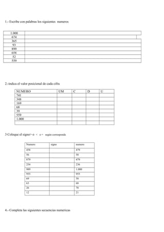1.- Escribe con palabras los siguientes numeros
1.000
674
365
93
899
658
52
559
2.-indica el valor posicional de cada cifra
NUMERO UM C D U
741
348
169
68
39
559
1.000
3 Coloque el signo> o < o = según corresponda
Numero signo numero
458 479
56 58
879 479
254 236
989 1.000
955 955
69 58
63 68
26 78
12 21
4.- Completa las siguientes secuencias numericas