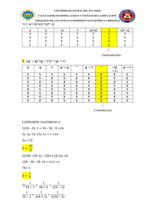 UNIVERSIDAD CENTRAL DEL ECUADOR.
FACULTAD DE FILOSOFÍA, LETRAS Y CIENCIAS DE LA EDUCACIÓN.
PEDAGOGÍA DE LAS CIENCIAS EXPERIMENTALES QUÍMICA Y BIOLOGÍA
1) [¬p∧`(p∨q)] ∧(p q)
p q ¬p ∧ (p∨q) ∧ (p q)
V
V
F
F
V
F
V
F
F
F
V
V
F
F
V
F
V
V
V
F
F
F
F
F
V
F
F
V
Contradicción
3. [(𝒑 → 𝒒)^(𝒒 → 𝒓)]^~(𝒑 → 𝒓)
p q r 𝒑 → 𝒒 ^ 𝒒 → 𝒓 ^ ~(𝒑
→ 𝒓)
𝒑 → 𝒓
V V V V V V F F V
V V F V F F F V F
V F V F F V F F V
V F F F F V F V F
F V V V V V F F V
F V F V F F F F V
F F V V V V F F V
F F F V V V F F V
Contradicción
EXPRESIÓN ALGEBRAICA
1)3X – 2X -1 = 3X – 5X – X +24
3x -2x -3x +5x +x = 1 +24
4x = 25
𝑋 =
25
4
2)14X –(3X-2) – (5X+2-(X-1)) =0
14X – 3X – 5X +X =-2+2 +1
7X= 1
𝑋 =
1
7
3)
1
3X − 3
+
1
4X + 4
=
1
12X − 12
1
3X − 3
+
1
4(X + 1)
=
1
4(3X − 3)
 