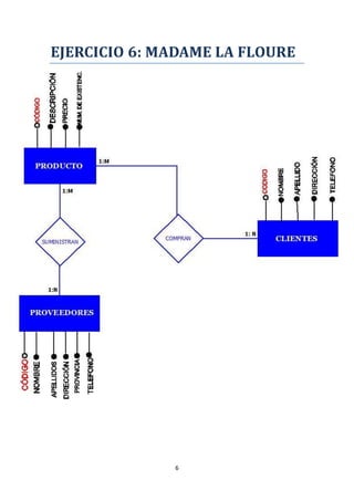 EJERCICIO 6: MADAME LA FLOURE




              6
 