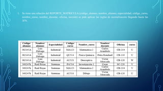 1. Se tiene una relación del REPORTE_MATRICULA (código_alumno, nombre_alumno, especialidad, código_curso,
nombre_curso, nombre_docente, oficina, sección) se pide aplicar las reglas de normalización llegando hasta las
3FN.
 