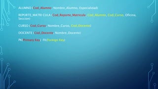 ALUMNO (Cod_Alumno, Nombre_Alumno, Especialidad)
REPORTE_MATRI CULA (Cod_Reporte_Matricula, Cod_Alumno, Cod_Curso, Oficina,
Seccion)
CURSO (Cod_Curso, Nombre_Curso, Cod_Docente)
DOCENTE (Cod_Docente, Nombre_Docente)
PK(Primary Key) FK(Foreign Key)
 