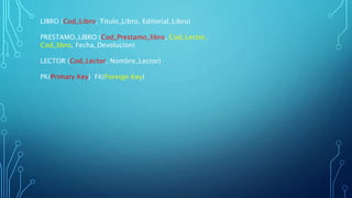 LIBRO (Cod_Libro, Titulo_Libro, Editorial_Libro)
PRESTAMO_LIBRO (Cod_Prestamo_libro, Cod_Lector,
Cod_libro, Fecha_Devolucion)
LECTOR (Cod_Lector, Nombre_Lector)
PK(Primary Key) FK(Foreign Key)
 