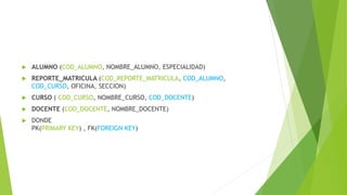 ALUMNO (COD_ALUMNO, NOMBRE_ALUMNO, ESPECIALIDAD)
 REPORTE_MATRICULA (COD_REPORTE_MATRICULA, COD_ALUMNO,
COD_CURSO, OFICINA, SECCION)
 CURSO ( COD_CURSO, NOMBRE_CURSO, COD_DOCENTE)
 DOCENTE (COD_DOCENTE, NOMBRE_DOCENTE)
 DONDE
PK(PRIMARY KEY) , FK(FOREIGN KEY)
 