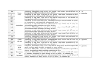 20
21

Líneas
curvas

22
23
24
25

Guirnaldas

26
27
28
29
30
31
32
33
34

Líneas
zig zag
Líneas
rectas
mixtas
Laberintos:
Línea
horizontal

Repasar con el dedo índice, varias veces, la línea marcada. Luego, trazar el recorrido del bote con
líneas iguales al modelo, partiendo de los puntos de inicio.
Repasar con el dedo índice, varias veces, la línea marcada. Luego, trazar el recorrido del barco
con líneas iguales al modelo, partiendo de los puntos de inicio.
Repasar con el dedo índice, varias veces, la línea marcada. Luego, trazar el agua del mar con
líneas iguales al modelo, partiendo de los puntos de inicio.
Repasar con el dedo índice, varias veces, la línea marcada. Luego, trazar el recorrido del gusano
con líneas iguales al modelo, partiendo de los puntos de inicio.
Repasar con el dedo índice, varias veces, la línea marcada. Luego, trazar el salto del conejo con
líneas iguales al modelo, partiendo de los puntos de inicio.
Repasar con el dedo índice, varias veces, la línea marcada. Luego, trazar el rebote de la pelota con
líneas iguales al modelo, partiendo de los puntos de inicio.
Repasar con el dedo índice, varias veces, la línea marcada. Luego, trazar el salto de la rana con
líneas iguales al modelo, partiendo de los puntos de inicio.
Repasar con el dedo índice, varias veces, la línea marcada. Luego, trazar el salto del delfín con
líneas iguales al modelo, partiendo de los puntos de inicio.
Repasar con el dedo índice, varias veces, la línea marcada. Luego, trazar el salto de la ballena con
líneas iguales al modelo, partiendo de los puntos de inicio.
Repasar con el dedo índice, varias veces, la línea marcada. Luego, trazar el techo de la casa con
líneas iguales al modelo, partiendo de los puntos de inicio.
Repasar con el dedo índice, varias veces, la línea marcada. Luego, trazar la corona del rey con
líneas iguales al modelo, partiendo de los puntos de inicio.
Repasar con el dedo índice, varias veces, la línea marcada. Luego, trazar el contorno superior del
castillo con líneas iguales al modelo, partiendo de los puntos de inicio.
Repasar con el dedo índice, varias veces, la línea marcada. Luego, trazar el contorno superior de la
torre con líneas iguales al modelo, partiendo de los puntos de inicio.
Repasar con el dedo índice, varias veces, la línea marcada. Luego, trazar el recorrido de la guagua
a la mamadera, partiendo de los puntos de inicio, sin tocar los bordes y sin levantar el lápiz.
Repasar con el dedo índice, varias veces, la línea marcada. Luego, trazar el recorrido del león al
domador, partiendo de los puntos de inicio, sin tocar los bordes y sin levantar el lápiz.

• Tiza
• Lápiz mina

• Lápiz mina

• Lápiz mina

 