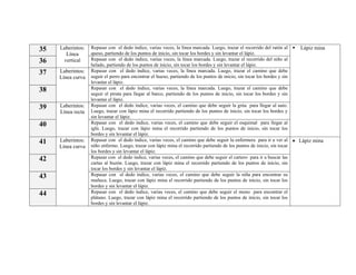 35
36
37

Laberintos:
Línea
vertical
Laberintos:
Línea curva

38
39

Laberintos:
Línea recta

40
41
42
43
44

Laberintos:
Línea curva

Repasar con el dedo índice, varias veces, la línea marcada. Luego, trazar el recorrido del ratón al
Lápiz mina
queso, partiendo de los puntos de inicio, sin tocar los bordes y sin levantar el lápiz.
Repasar con el dedo índice, varias veces, la línea marcada. Luego, trazar el recorrido del niño al
helado, partiendo de los puntos de inicio, sin tocar los bordes y sin levantar el lápiz.
Repasar con el dedo índice, varias veces, la línea marcada. Luego, trazar el camino que debe
seguir el perro para encontrar el hueso, partiendo de los puntos de inicio, sin tocar los bordes y sin
levantar el lápiz.
Repasar con el dedo índice, varias veces, la línea marcada. Luego, trazar el camino que debe
seguir el pirata para llegar al barco, partiendo de los puntos de inicio, sin tocar los bordes y sin
levantar el lápiz.
Repasar con el dedo índice, varias veces, el camino que debe seguir la grúa para llegar al auto.
Luego, trazar con lápiz mina el recorrido partiendo de los puntos de inicio, sin tocar los bordes y
sin levantar el lápiz.
Repasar con el dedo índice, varias veces, el camino que debe seguir el esquimal para llegar al
iglú. Luego, trazar con lápiz mina el recorrido partiendo de los puntos de inicio, sin tocar los
bordes y sin levantar el lápiz.
Repasar con el dedo índice, varias veces, el camino que debe seguir la enfermera para ir a ver al • Lápiz mina
niño enfermo. Luego, trazar con lápiz mina el recorrido partiendo de los puntos de inicio, sin tocar
los bordes y sin levantar el lápiz.
Repasar con el dedo índice, varias veces, el camino que debe seguir el cartero para ir a buscar las
cartas al buzón. Luego, trazar con lápiz mina el recorrido partiendo de los puntos de inicio, sin
tocar los bordes y sin levantar el lápiz.
Repasar con el dedo índice, varias veces, el camino que debe seguir la niña para encontrar su
muñeca. Luego, trazar con lápiz mina el recorrido partiendo de los puntos de inicio, sin tocar los
bordes y sin levantar el lápiz.
Repasar con el dedo índice, varias veces, el camino que debe seguir el mono para encontrar el
plátano. Luego, trazar con lápiz mina el recorrido partiendo de los puntos de inicio, sin tocar los
bordes y sin levantar el lápiz.

 