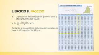 EJERCICIO 8: PROCESO
1. La proporción de diabéticos con glucemia basal ≤
120 mg/dl, P(X≤ 120 mg/dl):
▪ Z =
𝑥−

=
120 −10...