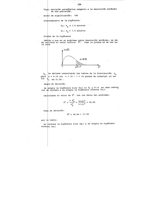 Tip oecisi6n estadS:.stica rt~specto a la desviaci6n: estándar
de una poblaci6n.
Niv 1 de significadi6n: 10
Pla teamiento de la hip6tesiiu
Ho: ax ~ 1.5 minutos
H¡: ax > ·1.5 minutos
Pru ba de la hip6tesis
Deb do a que es un problema sobre desviaci6n estándar, se de-
be ut lizar el valor critico X
1 • Como la prueba es de una so-
la co a
xz
para
lor
se obtiene consultando las tablas de la distribuci6n
a • 0.10 con V= 15- 1 • 14 grados de libertad, el va-
2 es 21.06 •
Reg a de decisi6n:
Se cepta la hip6tesis nula (Hol si Xz < 21.6 en caso contr~
rio s rechaza y se acepta la hip6tesis alterna (H¡).
cal ulando el valor de X2 con los datos del problema:
Tom de decisi6n:
)( 2 - 26. 66 > 2 1. 06
por 1 tanto:
se echaza la hip6tesis nula (Hg ) y se acepta la hip6tesis
alter a Oh)
 