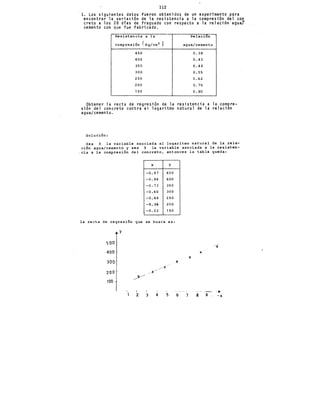112
·1. Los siguientes datos fueron obtenidos de un experimento para
éncontrar la variación de la resistencia a la compresión del con
creto a los 28 días de fraguado con respecto a la relación agua7
cemento con que fue fabricado.
Resistencia a la Relacion
compresión [Kg/cm2 1 agua/cemento
450 0.38
400 0.43
350 0.48
300 0.55
250 0.62
200 0.70
150 o. 80
Obtener la recta de regresión de la resistencia a la compre-
sión del concreto contra el logaritmo natural de la relación
agua/ cemento.
Solución:
sea X la variable asociada al logaritmo natural de la rela-
ción agua/cemento y sea Y la varia~le asociada a la resisten-
. cia a la compresión del concreto, entonces la tabla queda:
X y
-0.97 450
-0.84 400
-0.73 350
-0.60 300
-0.48 250
-0.36 200
-0.22 150
la recta de regresión que se busca es:
y
500
-'X
400 'll
x
300 -~
--
/
200 _..x--
-----:J(
100'
~
...¡,._
--+
2 3 4 5 6 7 8 9 -x
 