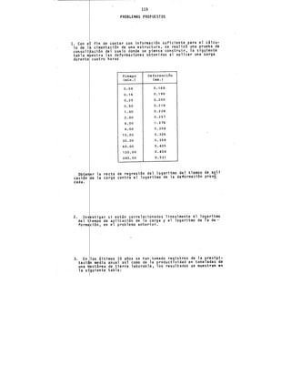 115
PROBLEMAS PROPUESTOS
l. Con e fin de contar con información suficiente para el cálcu-
lo de 1 cimentación de una estructura, se realizó una prueba de
consoli~ación del suelo donde se piensa construir, la siguierite
tabla. m~estra las deformaciones obtenidas al aplicar una earga
durante cuatro horas
Tiempo Deformaci6n
(min.) (mm. l
0.08 0.168
0.16 0.190
0.25 0.200
0.50 0.218
1. 00 0.238
2.00 0.257
4.00 0.27'6
8.00 0.308
15.00 o. 326
30.00 0.358
60.00 0.405
120.00 0.458
240.00 0.531
Obtener la recta de regresión del logaritmo del ti~mpo de.a:eJi
cación de la carga contra el .logaritmo de la deformación prov~
cada.
2. Investigar si están correl ifcionados 1inealmente el logaritmo
del tiempo de aplicación de la carga y el logaritmo de la de-
formación, en el problema anterior. ·
3. En los últimos 10 anos se han.tomado registros de la precipi-
tación media anual así como de la productividad en toneladas de
una hectárea de tierra laborable, los resultados se muestran en
la siguiente tabla:
 