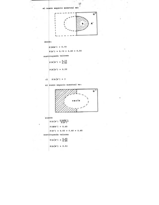el nu vo espacio muestral esa
r-- -----.
1
1
1
1
1
1
1
1
,
1•
1 .


--
---
A'
- - - --..J-------...J
don e:
(BnA 1 ) "' O. 1O
P(A') = 0.10 + 0.40 • 0.50
sust tuye·ndo valores
P(BIA'l • 0.10
0.50
P{BIA') = 0.20
el P(AIB') .. ?
el nuevo espacio muestral es:
sie do
P(A lB')
P (AOB'l
P {B')
P(AOB') .. 0.45
P (B 1 ) = 0.45 +
sust tuyerido valores
P (A lB~)
0.45
.. o:as
P{A lB')
-0.53
0.40 .
........
"
/
/
,-
0.85
J
u ..
 