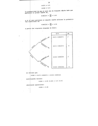 19
·p(cii}- 0.5
P(C~) • 0.5
la pro abilidad de que el saco sea de fraguado rápido dado que
perten ce al primer cami6n es';
P(FRC1l " ~g = 0.63
y si e saco pertene.ce al segundo cami6n entonces la probabili-
dad co dicional es:
1 40
P(FR C2) " BO • 0.50
a part r del siguiente diagrama de árbol:
p (.) FR
P(C1) P(FRC1) ¡
C1
P(C1) P (FL C1) X
P(C2) P(FR1C2) ¡
C2
P (C2) P (FL C2) X
se ob iene que:
P(FR) = P(C1) P(FRC1) + P(C2) P(FRC2)
sustituyendo valores:
P (FR) o;5o (0.63l + o.5 (0.5l
efec uando operaciones:
P(FR) • 0.56
 