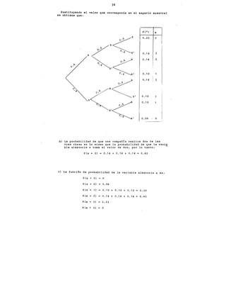 34
Sustituyendo el valor que corresponda en el espacio muestra!
se obtiene que:
p (") x·
<A 0.22 3
.
'?- A'
0.14 2
.'A
<
0.14 2
o
·~
.A'
1 0.10
~
0.14 2
o
'v . "·A~
0.10
0.10
'
1
0.06 i o
--------·
b) La probabilidad de que una compañía realice dos de las
tres obras es lo mismo que la probabilidad de que .la vari~
ble aleatoria x tome el valor de dos, por lo tanto:
P(x = 2) = 0.14 + 0.14 + 0.14 = 0.42
e) La función de probabilidad de la variable aleatoria x es:
P(x < O) o
P(x O) 0.06
P(x = 1) 0.10 + 0.10 + 0.1 o 0.30
P(x 2) 0.14 + o.1 4 + o.14 0.42
P(x 3) 0.22
P(x > 3) o
 