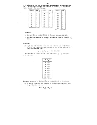 44
8. El número de KWH que se consumen semanalmente en una fábrica
se ha registrado durante las últimas 25 semanas, la siguiente
tabla muestra los resultados:
Semana KWH Semana KWH Semana KWH
1 9
1
1
2 5
3 8
9 6
10 7
11 6
17 7
18 4
19 ,8
4 10 12 8 20 11
5 11 13 9 21 9
1
6 12
7 5
8 7
1 4 8
15 9
16 10
22 7
23 6
24 8
-
.___25 10
Obtener:
a) La función de probabilidad de la v.a. consumo de KWH.
b) Estimar la demanda de energía eléctrica para la próxima s~
mana.
Solución:
al Según la información recabada los valores que puede tomar
la v.• a. que representa el consumo de KWH de la fabrica du-
rante una semana son:
X= {4, 5 1 6 1 7, 8, 9, 10, 11, 12}
la estimación de probabilidad para cada valor que puede tomar
la v.a.x es:
X Px(x)
4 1/25
5 2/25
6 3/25
7 4/25
8 5/25
9 4/25
10 3/25
11 2/25
__
12
__
_1/~.
la tabla anterior es la función de probabilidad de la v.a.x.
bl El valor esperado del consumo de la energía el,ctrica para
la próxima semana es:
E{x} = E X p (x)
X
 