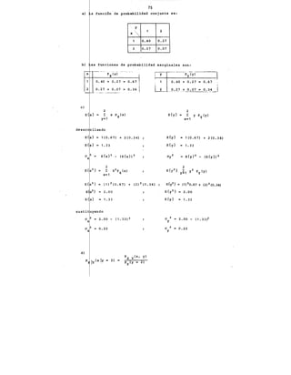 75
a ) a función de probabil idad conjunta es:
b
e)
y
X
',"
1 0.40
2 0.27
) as funciones de probabilidad
X
0.40 + 0.27
2 0.27 + 0.07
·-
2
1
= 0.67l
¡1
= 0.34
E{ } = r X PX(x)
y=1
des arrollando
E{ x} = 1 (O. 67) + 2(0.34)
E{
"} = 1. 33
a ~ = E{x} 2
- (E{x}) 2
X
2
,E{ "2} = r x2px (x)
x=1
E{ 2} = (1) 2 (0.67) + (2) 2 (O. 34)
Eipc2} = 2.00
E{pe} .. 1. 33
sustit'-'yendo
d)
a 2 = 2.00- (1.33) 2
X
a 2 = 0.22
X
PX. y(x, y)
py(y = 2)
2
0.27
0.07
marginales son:
-··---·-- - -·
y py (y)
0.40 + 0.27 = 0.67
u__ 0.27 + 0.07 • 0.3_4_]
2
E{y} • r y Py(y)
x•1
E{y} = 1 (0.67) + 2 (0.34)
E{y} 1.33
2
E{y2} y~1 y2 Py(y)
E{y2} = (1) 20.67 + (2) 2 (0.34)
E{y2 } 2.00
E{y} • 1. 33
a 2
y 2.00 - (1.33)2
a 2 = 0.22
y
 