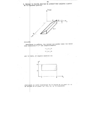 83
5. Obten r la func1ón densidad de probabilidad conjunta a partir
de ia siguiente gráfica:
y
Solució
Obser ando la gráfica, los valores que pueden tomar las varia-
bles al atorias X e Y son respect~vamente:
< :X. < 6
2 < y < 4
por lo anto, el espacio muestr.al es:
y
1
·--------------- --+----P
6 X
efectu ndo un corte transversal de la figura en un punto X = x
se obt"ene en el plano (z = f(x, y), y) lo siguiente:
 