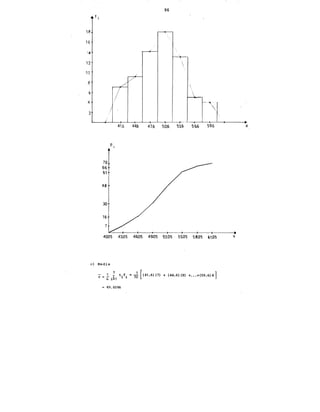 96
i
18
16
/
'
'·
12
10
v-
/ 
/
~
1
8
6
4
2
/
j -+---· ---- 1
41.6 44.6 47.6 50.6 53.6 5&.6 59.6
48
30
16
7
4005 43.05 46.05 49.05 52.05 55.05 58.05 61.05 X
e) Media
;; ; 2_ .~ tifi; 7~ [ C41.6l C7l + C44.6l C9l +••• +(59.6)4)
n ~;1
; 49.8286
X
 