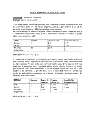 EJERCICIOS DE PROGRAMACION LINEAL
Asignatura: Contabilidad Gerencial II
Profesor: Ricardo pesca Angulo
1.-Un integrante de un club Agropecuario, solo cría gansos y cerdos. Quiere criar no más
de 16 animales, entre ellos no más de 10 gansos, gasta $ 15 para criar un ganso y $ 45
para criar un cerdo y tiene $ 540 disponibles para este proyecto.
Encuentre la ganancia máxima que puede tener si cada ganso produce una ganancia de $
7 y cada cerdo una ganancia de de $ 20. La información suministrada también se puede
observar en la siguiente tabla.
DETALLE
Gansos
Cerdos
Máximos
disponibles

Numero
X
Y
16

Costos de criar
$ 15
$ 45
$ 540

Ganancia por Ud.
$7
$ 20

RESPUESTA: X= 6, Y= 10 Z= $ 242
2.- Un gerente de una oficina necesita comprar archiveros nuevos, sabe que los archiveros
ACE cuestan $ 40 c/u, requieren 6 pies cuadrados de espacio de piso y tienen capacidad
de 8 pies cúbicos. Por otra parte cada archivero Excello cuesta $ 80, requiere de 8 pies
cuadrados de espacio de piso y tiene capacidad de 12 pies cúbicos, el gerente no puede
gastar más de $ 560 en los archiveros y la oficina no tiene espacio para más de 72 pies
cuadrados de archiveros. El gerente desea tener la capacidad máxima de almacenaje
dentro de las limitaciones impuestas por el dinero y el espacio ¿Cuantos archiveros de
cada tipo tiene que comprar?
DETALLE

Numero

ACE
Excello
Máximos
disponibles

X
Y

RESPUESTA: X= 8 , Y = 3 Z= 100

Costos de
cada uno
$ 40
$ 80
$ 560

Espacio
requerido
6 pies
8 pies
72 pies

Capacidad de
almacenamiento
8 pies
12 pies

 